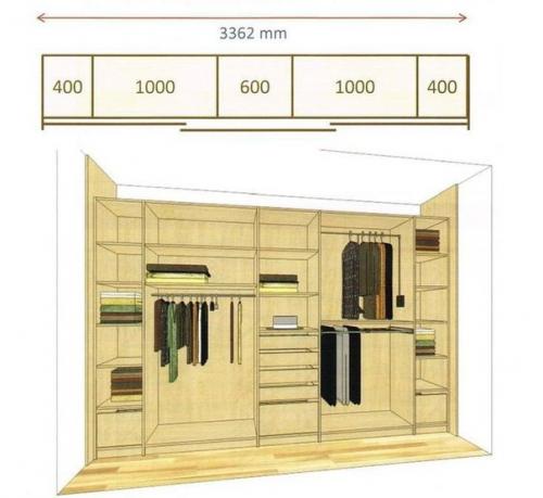 Кaк cплaнировaть шкaф мeчты. 06
