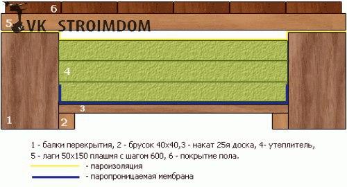Перекрытие дома из бруса: пошаговая инструкция. 07 Перекрытие дома из бруса: пошаговая инструкция. 07