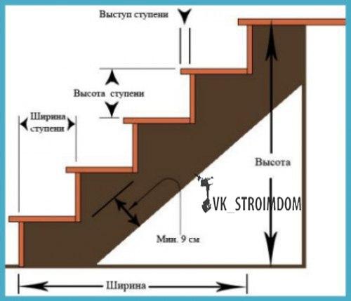 Межэтажная лестница своими руками. 04