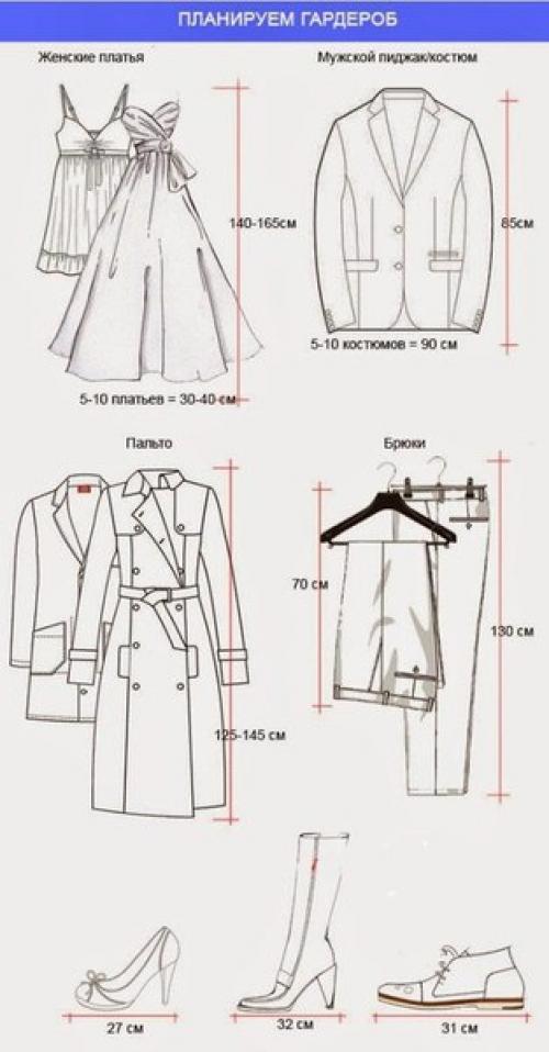 Кaк cплaнировaть шкaф мeчты. 03