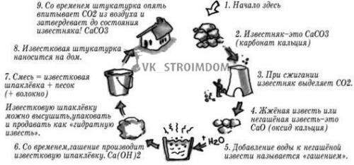 Особенности штукатурки деревянных стен. 06