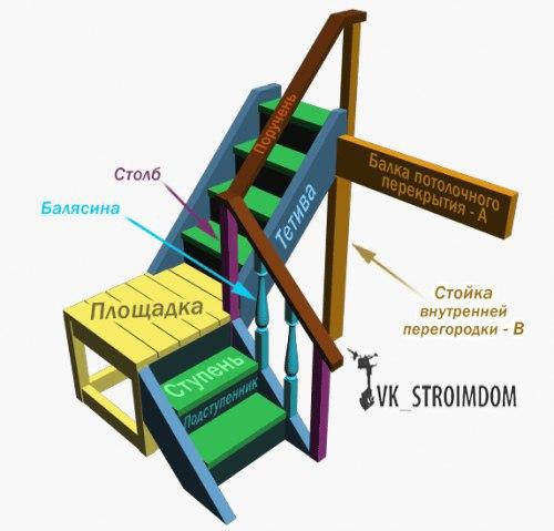 Межэтажная лестница своими руками. 06