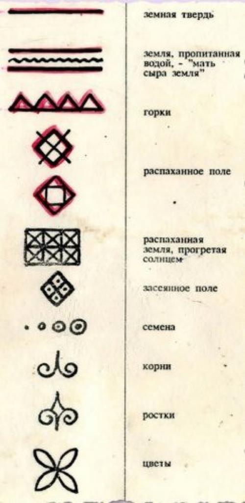 Мезенская роспись.  Символика узора. 05