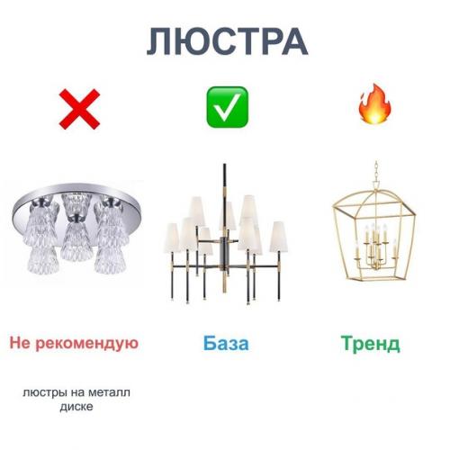 Модно - не модно и база (то, что будет актуально ещё долго.