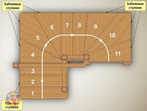 Расчет междуэтажной лестницы. 01