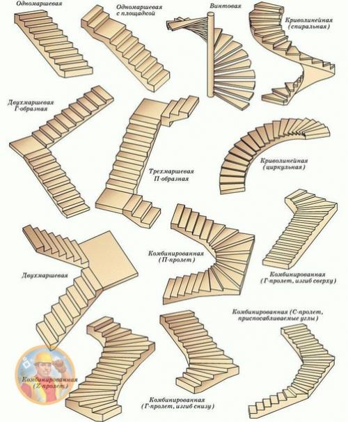Расчет междуэтажной лестницы. 05