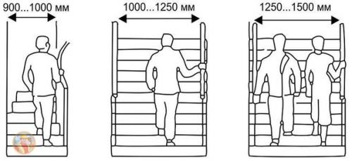 Расчет междуэтажной лестницы. 04