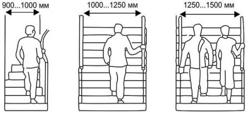 Расчет лестницы на второй этаж. 02
