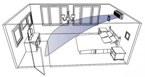 Как правильно установить кондиционер в КВАРТИРЕ и комнате? 03