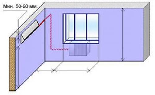 Как правильно установить кондиционер в КВАРТИРЕ и комнате? 01