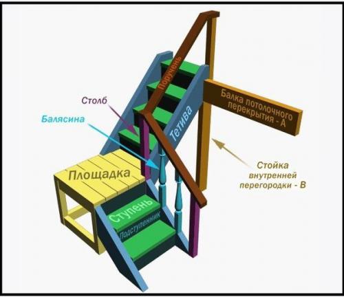 Чертеж деревянной лестницы на второй этаж. 08