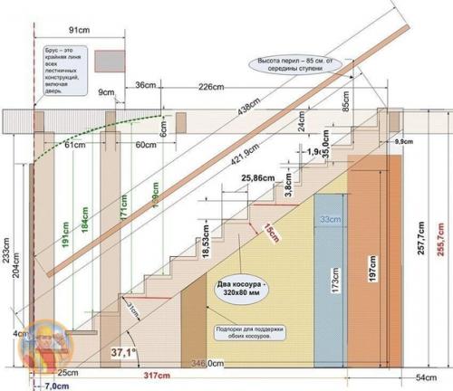 Расчет междуэтажной лестницы. 06