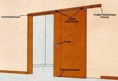 Как установить межкомнатные двери - купе. 02