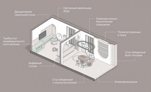 Номинация: интерьер жилого пространства. 07