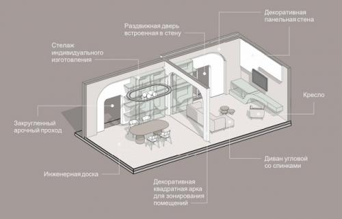 Номинация: интерьер жилого пространства. 08
