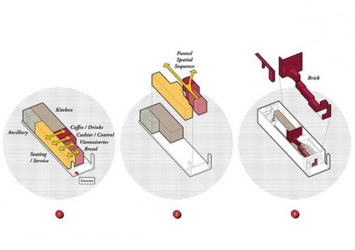Магазин Хлеб и Очаг от студии Sklim. 07
