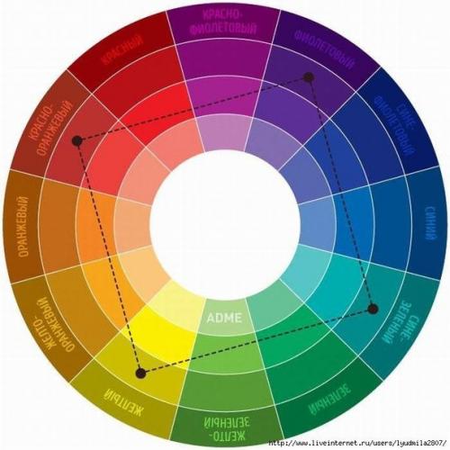 Удобная шпаргалка по сочетанию цветов. 05