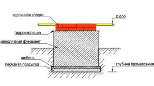 Как сделать камин своими руками. 01