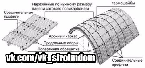 Как выбрать поликарбонат. 01