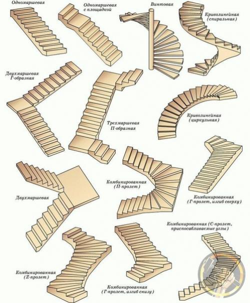Расчет междуэтажной лестницы. 03