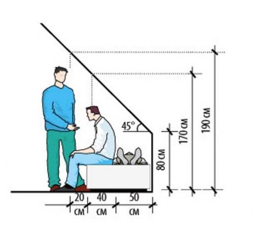Как правильно спроектировать ванную комнату на мансарде? 01