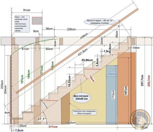 Расчет междуэтажной лестницы. 04