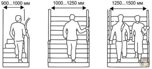 Расчет междуэтажной лестницы. 01