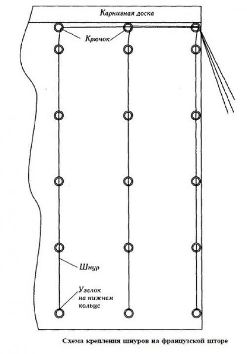 Французские шторы.   Французские шторы идеально подходят для классического интерьера гостиной и спальни. 07