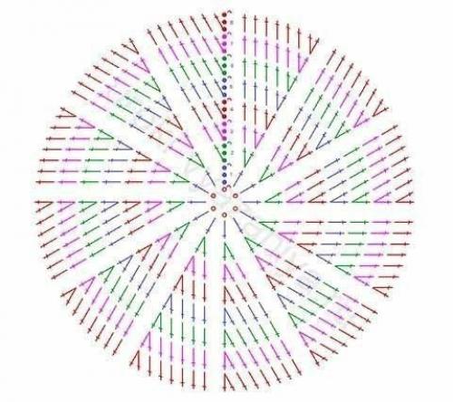 Коврики из круглых мотивов. 01