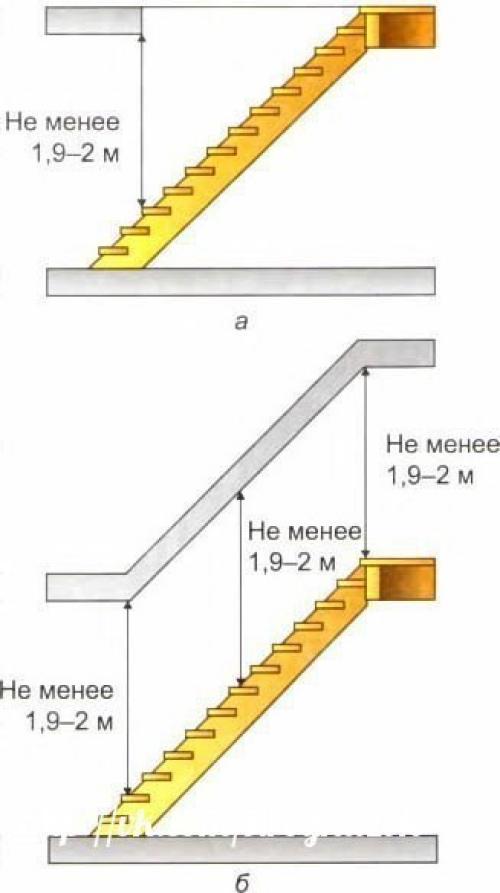 Деревянные лестницы.   Проектирование лестниц - архиважный этап в строительстве любого здания. 04