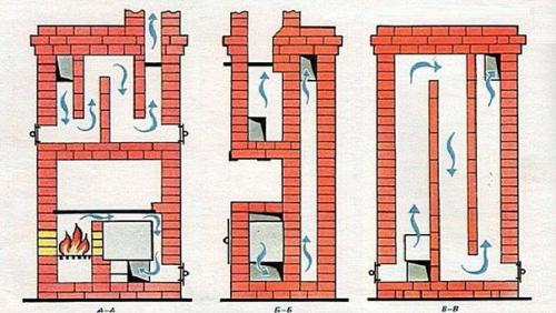 Простейшая отопительная печь из кирпича. 02