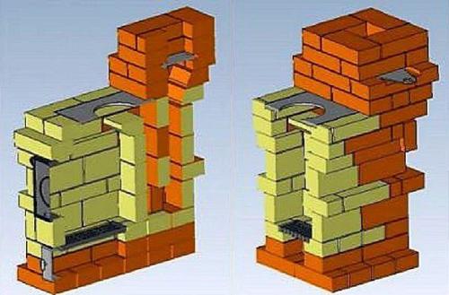 Простейшая отопительная печь из кирпича. 07