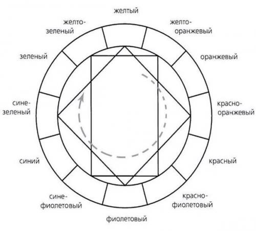 Теория цвета.  Это должен знать каждый. 01