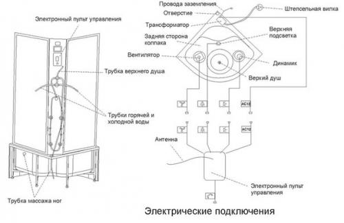 Душевая кабина: особенности сборки и технология подключения своими руками. 07