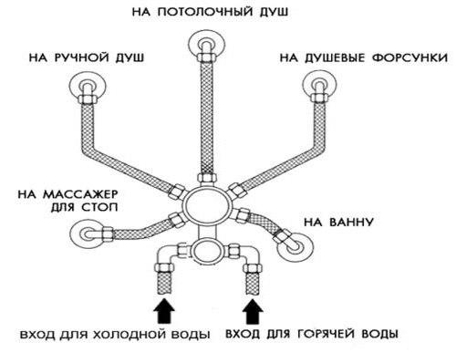 Душевая кабина: особенности сборки и технология подключения своими руками. 06