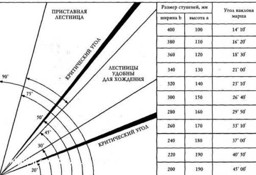 Деревянные лестницы.   Проектирование лестниц - архиважный этап в строительстве любого здания. 02