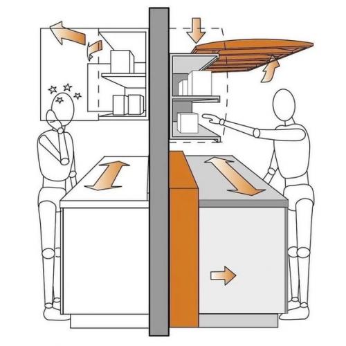 Памятка, которая пригодится вам при ремонте кухни. 05