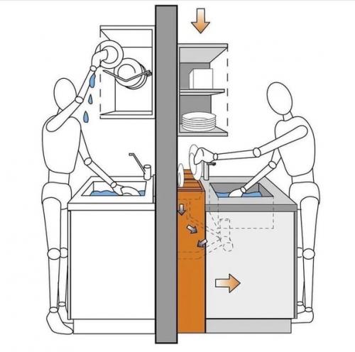 Памятка, которая пригодится вам при ремонте кухни. 03