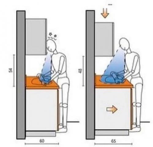 Памятка, которая пригодится вам при ремонте кухни. 02