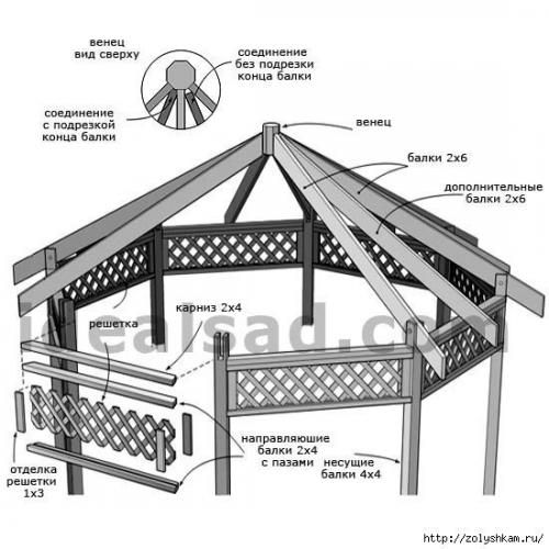 Подробный базовый проект 8-угольной беседки. 02