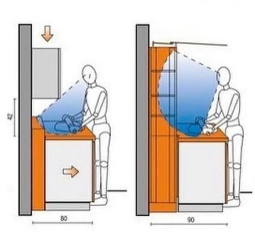 Памятка, которая пригодится вам при ремонте кухни. 04