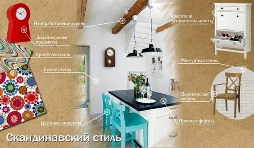 Гид по шести декораторским стилям. 05