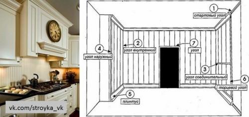 Установка панелей ПВХ. 04