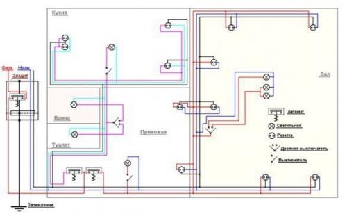 7 важных принципов электропроводки. 04