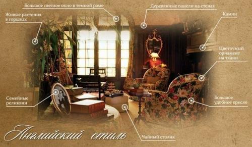 Гид по шести декораторским стилям. 02