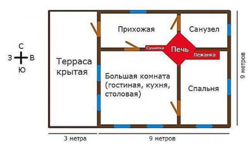 Простейшая отопительная печь из кирпича. 03