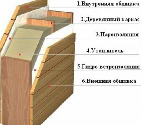 Как построить предбанник. 03