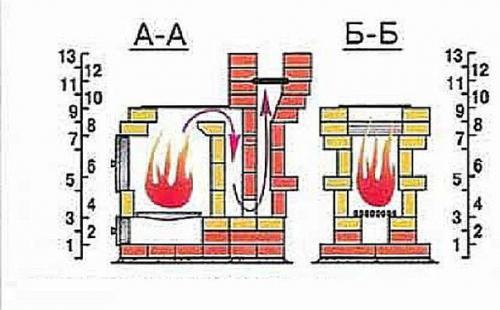 Простейшая отопительная печь из кирпича. 08