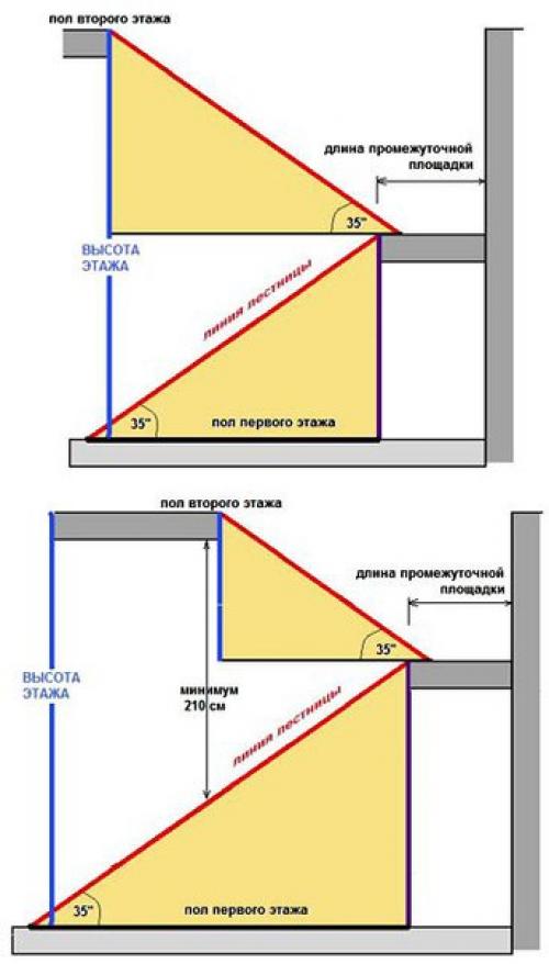 Расположение лестницы в доме. 01