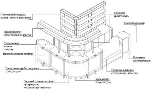 Как сделать барную стойку самстоятельно. 07